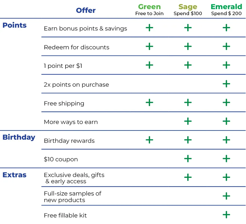 B2C-Reward-Tiers-1.jpg