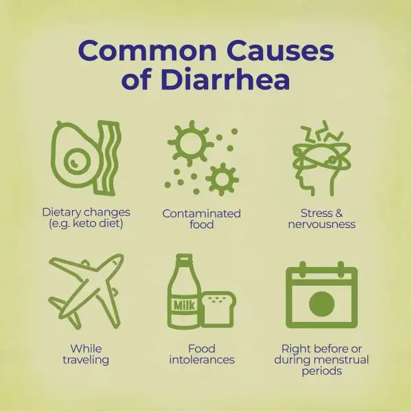 DiarrheaCalm™ Tablets